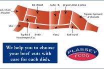Beef cuts – selecting the best cuts for your dishes!