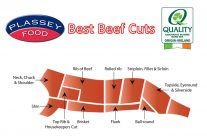 The best beef cuts!