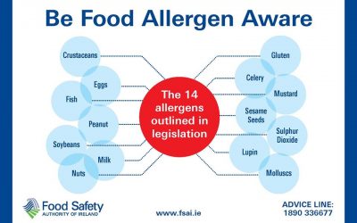 Be food ALLERGENS aware