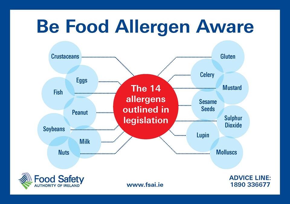 Be aware перевод. Food Safety Management System.