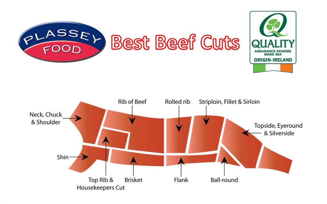 The best BEEF cuts!